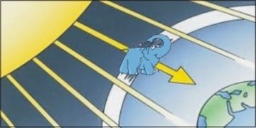 Dia Internacional para la Conservación de la Capa de Ozono