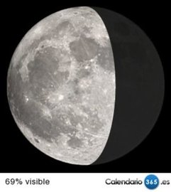 Fase lunar 11 de enero de 2015