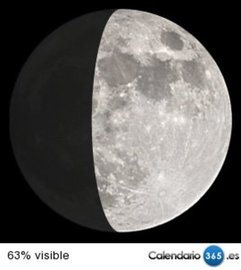 Fase lunar 28 de enero de 2015