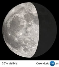 Fase lunar 10 de febrero de 2015