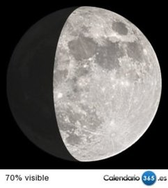 Fase lunar 29 de marzo de 2015