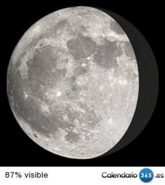 Fase lunar 08 de abril de 2015