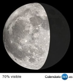 Fase lunar 10 de abril de 2015