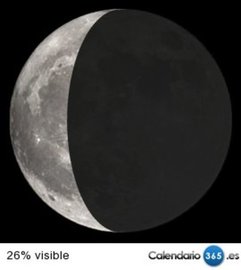 Fase lunar 14 de abril de 2015