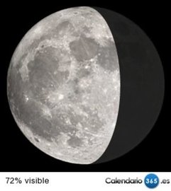 Fase lunar 01 de noviembre de 2015