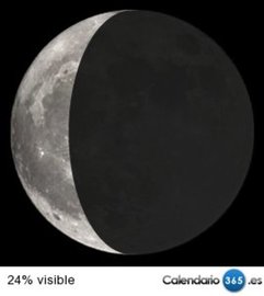 Fase lunar 06 de noviembre de 2015
