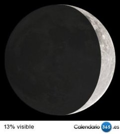 Fase lunar 15 noviembre 2015